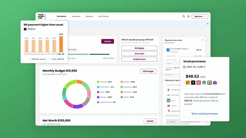 YML Dashboard Walkthrough 1