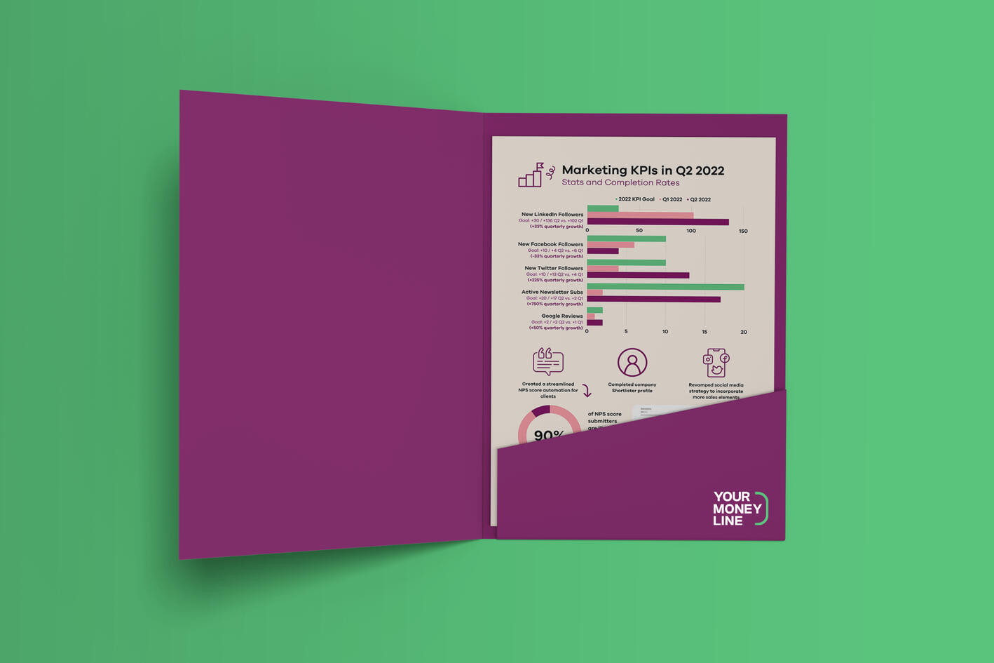 Internal Marketing Collateral